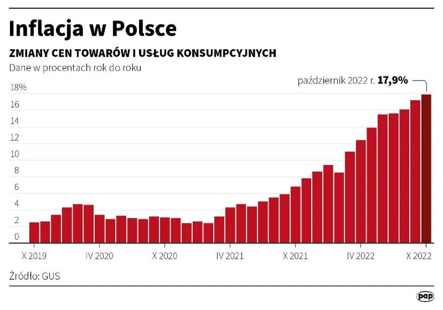 Czemu inflacja rośnie i jak chronić oszczędności