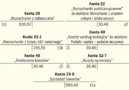 Gdzie można znaleźć informacje o płaceniu podatku akcyzowego?