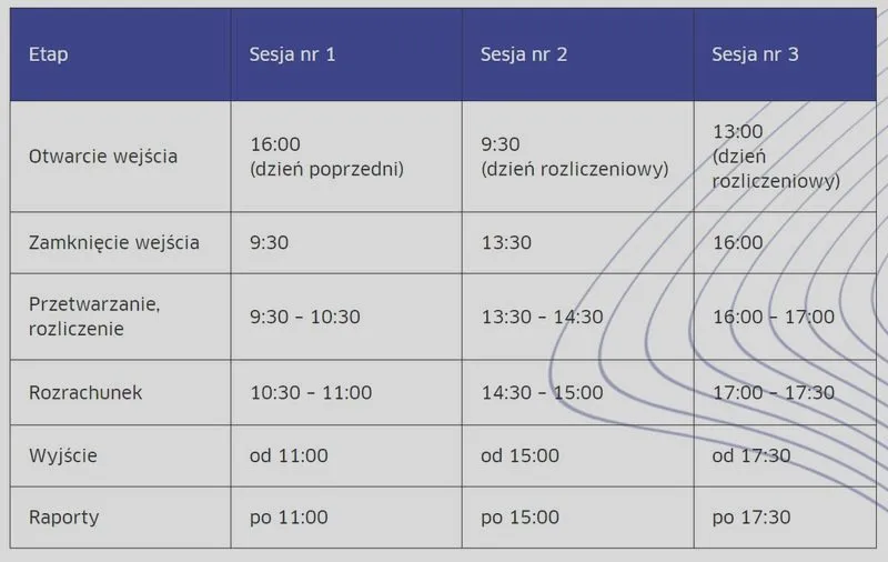Ile będzie szedł przelew? Sprawdź, co wpływa na czas oczekiwania