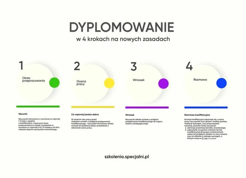 Ile na godzine zarabia nauczyciel dyplomowany w 2026 roku?
