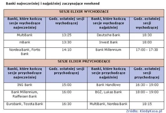 Ile trwa przelew z ING na PKO? Sprawdź czas oczekiwania!