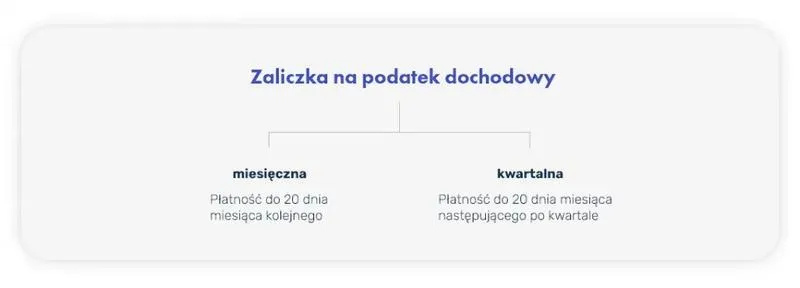 Ile wynosi miesięczny podatek dochodowy? Praktyczny przewodnik dla każdego podatnika