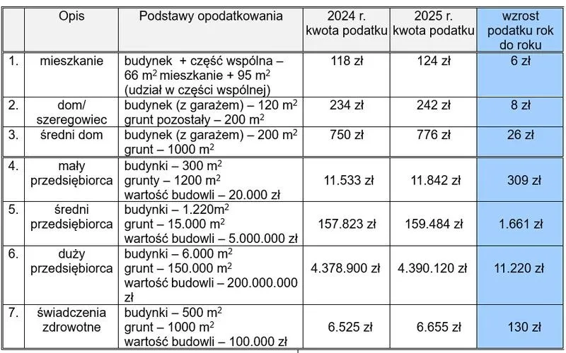 Ile zapłacisz za podatek przy zakupie mieszkania z rynku wtórnego?