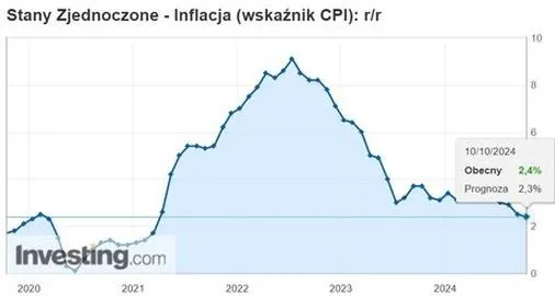 Jak obliczana jest inflacja? Przewodnik po tajnikach ekonomii