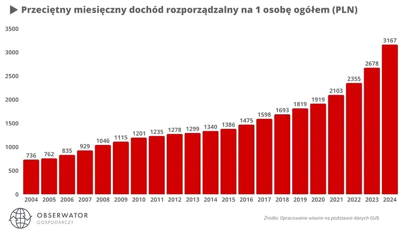 Jak obliczyć przeciętny miesięczny dochód i co warto o nim wiedzieć?