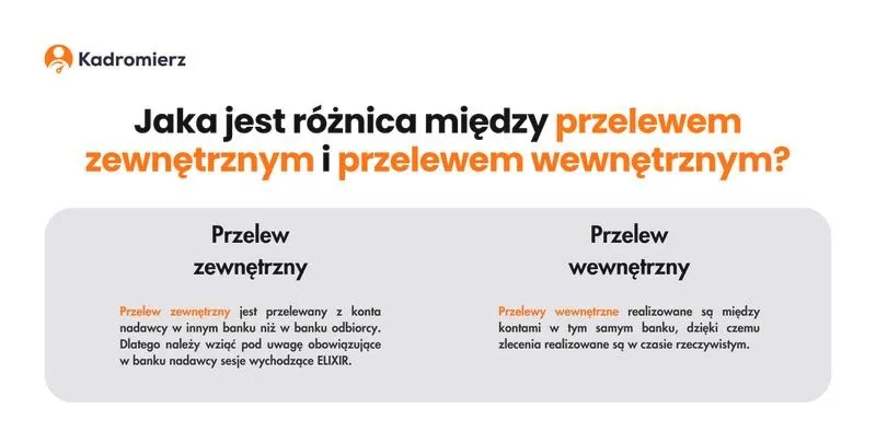 Jak prawidłowo wpisać kwotę w przelewie bankowym?