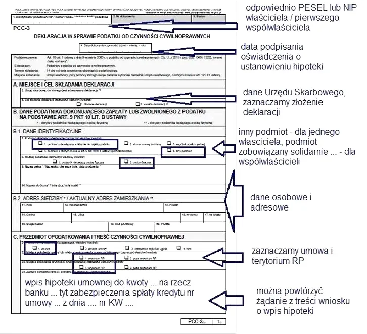 Jak skutecznie opisać przelew w formularzu PCC-3?