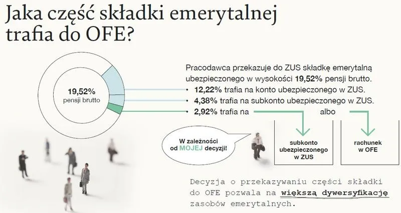 Jak skutecznie pobrać pieniądze z OFE? Praktyczny przewodnik