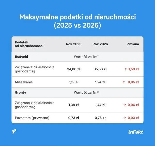 Jak skutecznie wyliczyć podatek w 2026 roku?