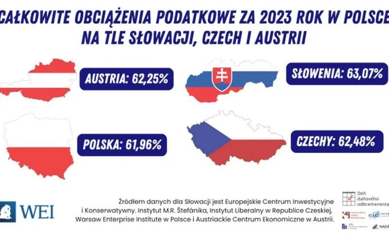 Jakie obciążenia podatkowe wiążą się z wzbogaceniem się?