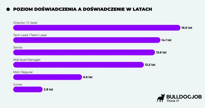 Jakie wynagrodzenie czeka na junior devops? Odkrywamy tajemnice rynku pracy