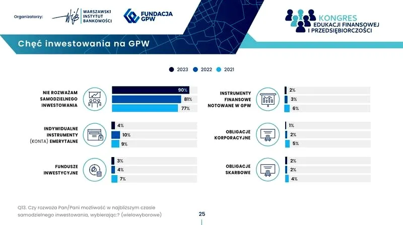 Kto może inwestować na GPW? Oto przewodnik dla początkujących inwestorów