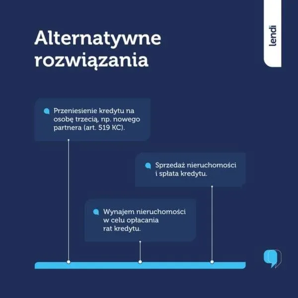 Kto spłaca kredyt hipoteczny po rozwodzie? Oto kluczowe informacje dla byłych partnerów