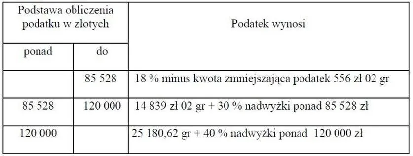 Miesięczny podatek dochodowy: do kiedy musisz go zapłacić?
