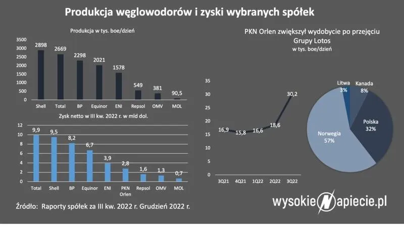 Odkrywamy tajemnice: jaki jest podatek na węgiel w 2023 roku?