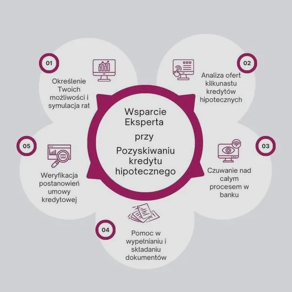 Skąd czerpać środki na skuteczną spłatę kredytu?