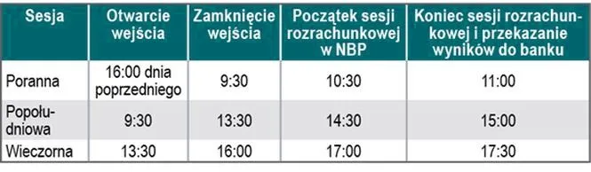 Sorbnet – ile czasu zajmuje przelew?