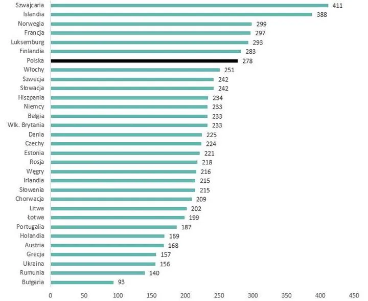 Zarobki callgirl – ile naprawdę można zarobić w tej branży?