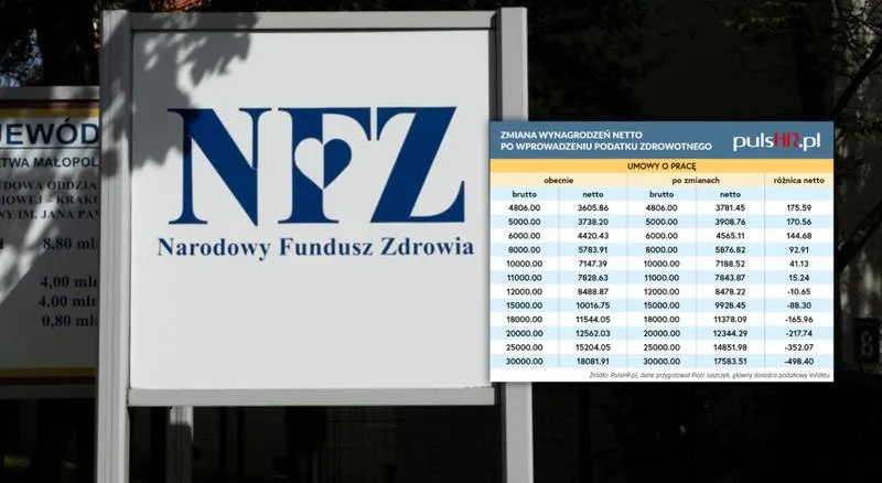 Analiza wpływu podatku