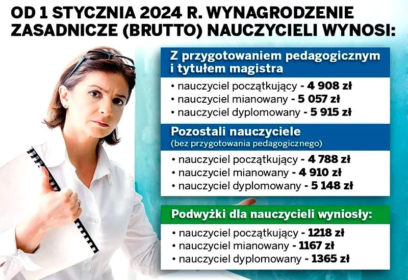 Awans zawodowy nauczycieli