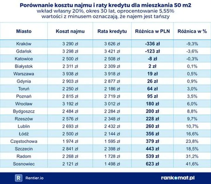 Banki spółdzielcze i młodzi dorośli