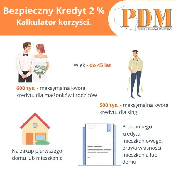 Bezpieczny kredyt 2 procent