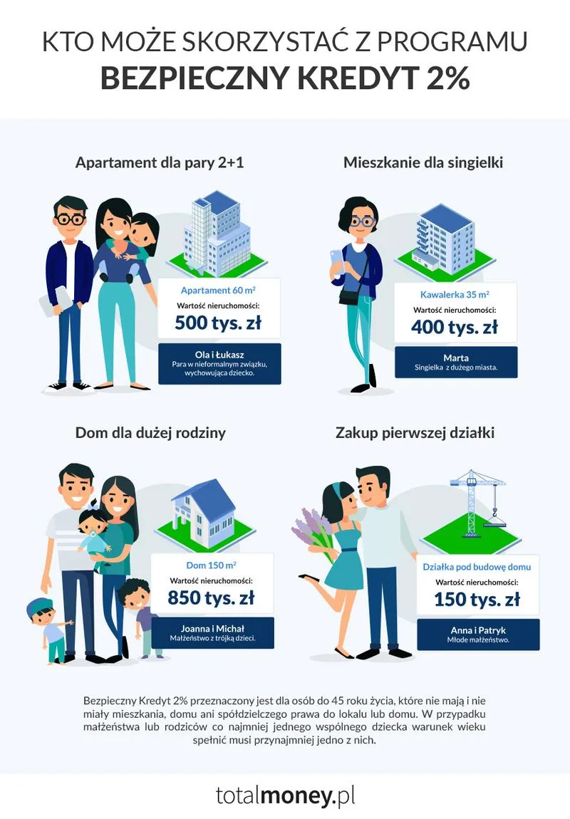 Bezpieczny kredyt 2026