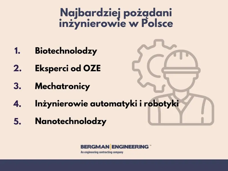 Biotechnologia za granicą