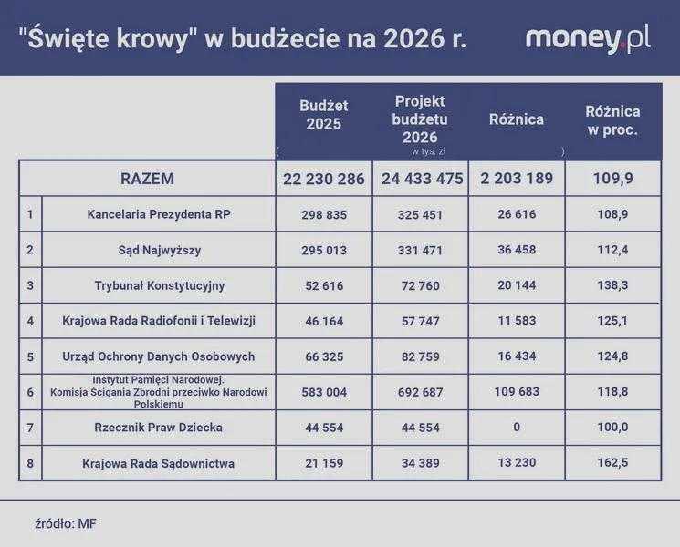 Budżet państwa 2026