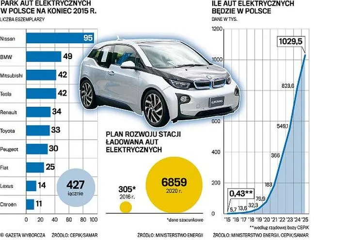 Czas oczekiwania na zwrot podatku od samochodu