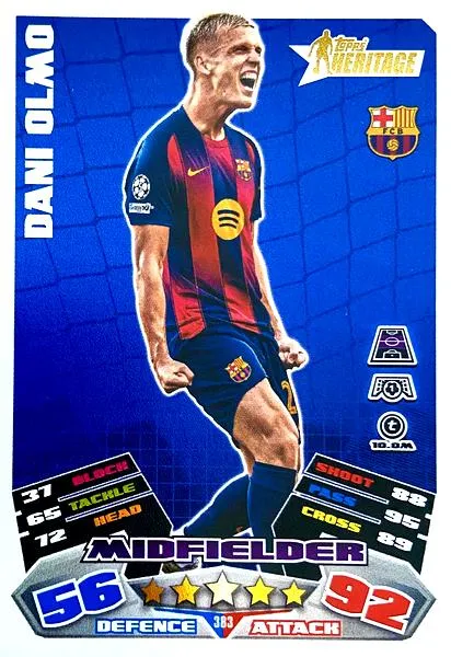 Dani Olmo finansowe
