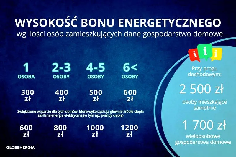 Dochód na bon energetyczny