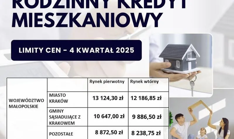 Dodatkowe źródła dochodu