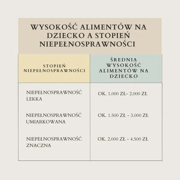 Egzekucja alimentów 2026