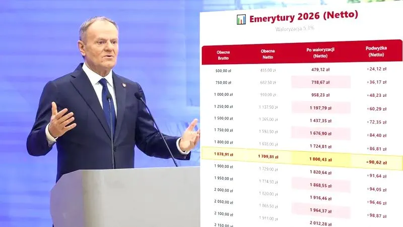 Emerytura w 2026 roku