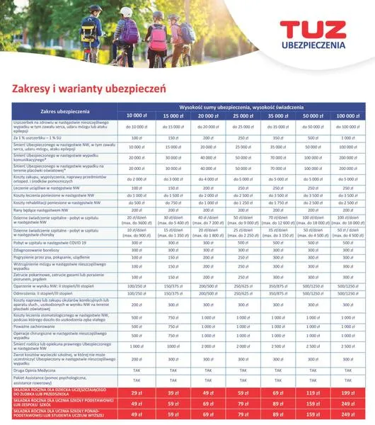 Korzyści ubezpieczenia dla dzieci