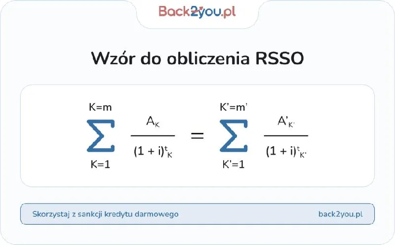 Koszty kredytu hipotecznego