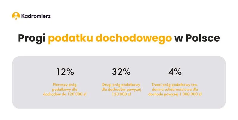 Koszty uzyskania przychodu