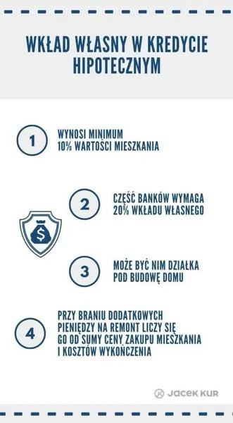 Kredyt bez wkładu własnego