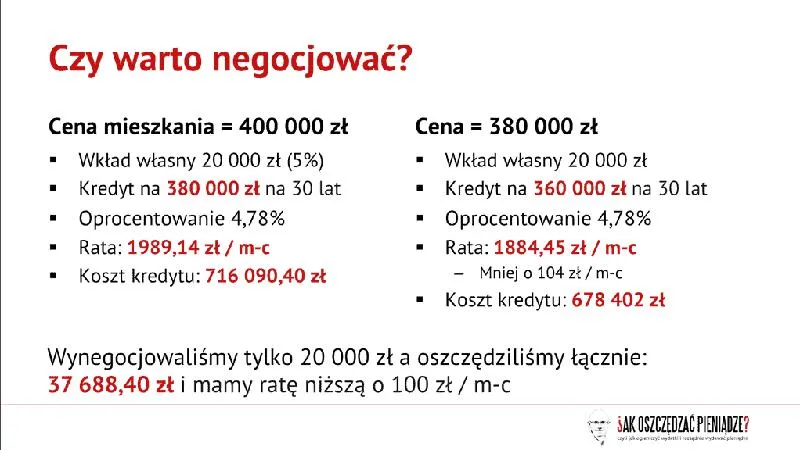 Kredyt hipoteczny
