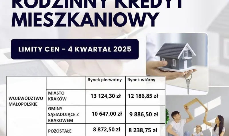 Kredyt hipoteczny a gotówkowy
