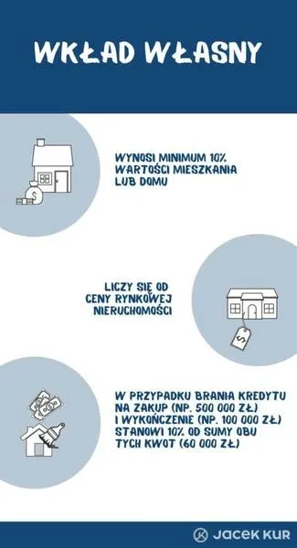 Kredyt hipoteczny porady