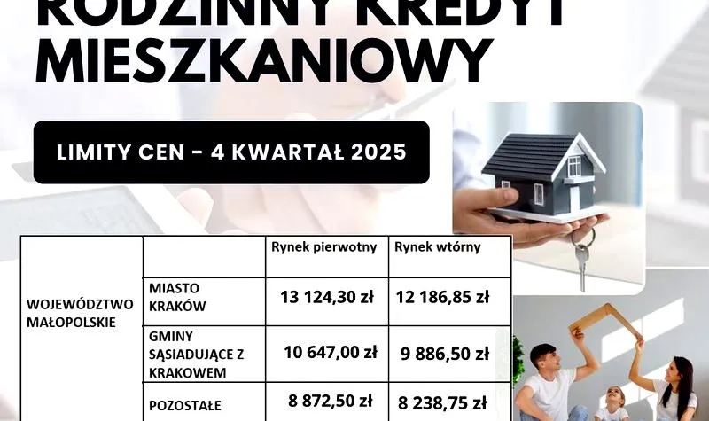 Kredyt na mieszkanie