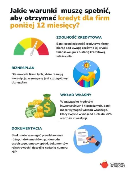 Kredyt na otwarcie firmy