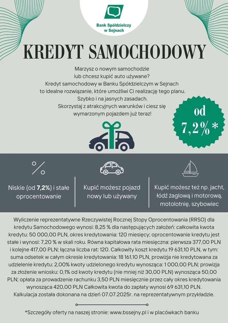 Kredyt samochodowy