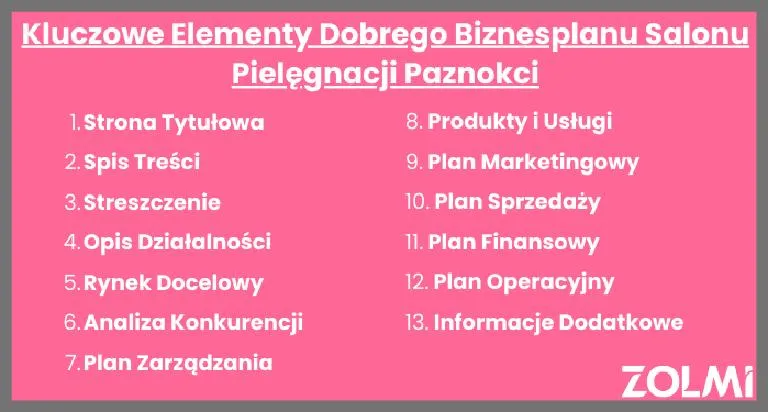 Lokalizacja salonu stylizacji paznokci