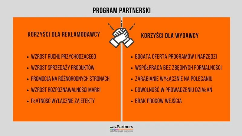 Marketing afiliacyjny