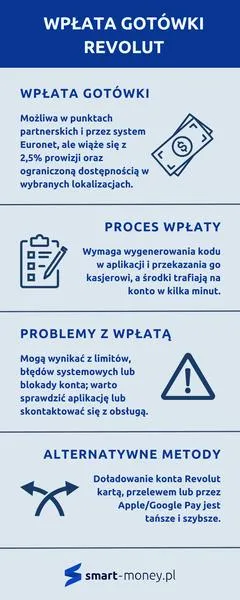 Metody wpłaty gotówki