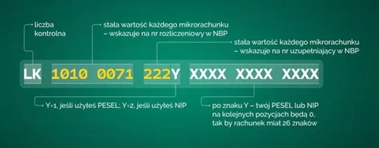 Mikrorachunek podatkowy