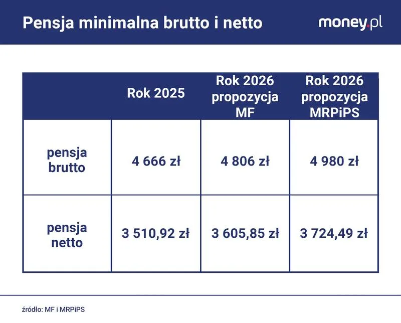 Minimalna stawka godzinowa
